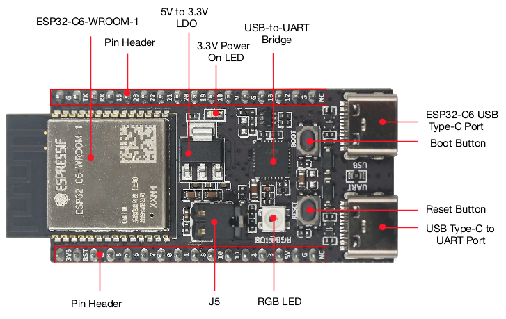 ESP32 C6 DevKitC 1 N8 Papan Io - Home Automation Systems Diy ulasan dan harga
